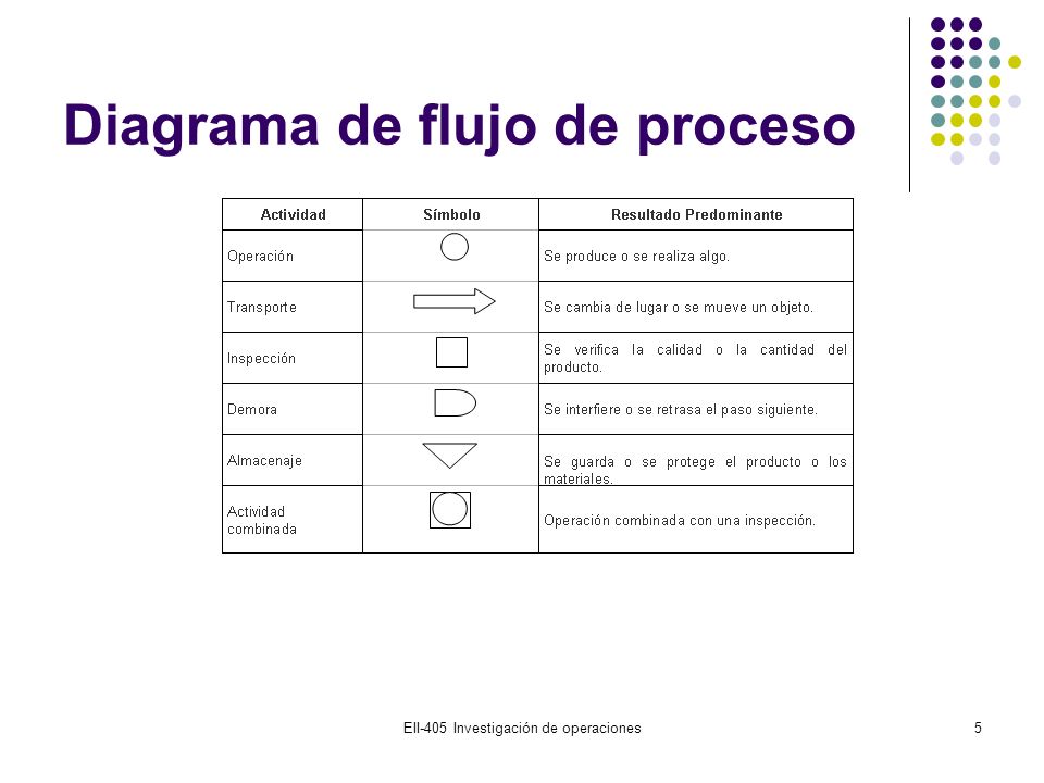 DIAGRAMA DE OPERACIONES EPUB DOWNLOAD DIAGRAMA DE OPERACIONES EPUB DOWNLOAD